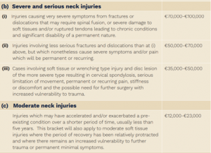sample of personal injury guidelines